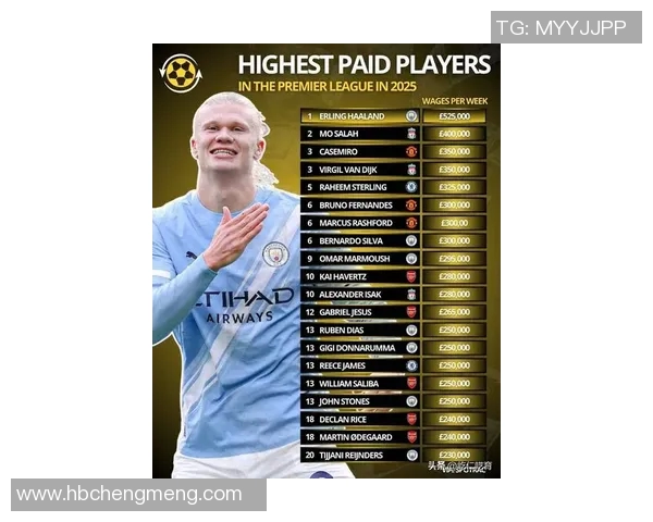 全球足坛最贵十大联赛球星解析 引领未来足球市场的新风潮