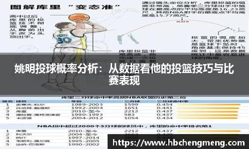 姚明投球概率分析：从数据看他的投篮技巧与比赛表现